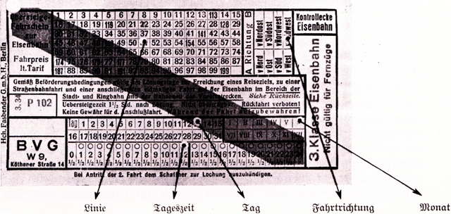 Entwertung (1934) bergang S-Bahn