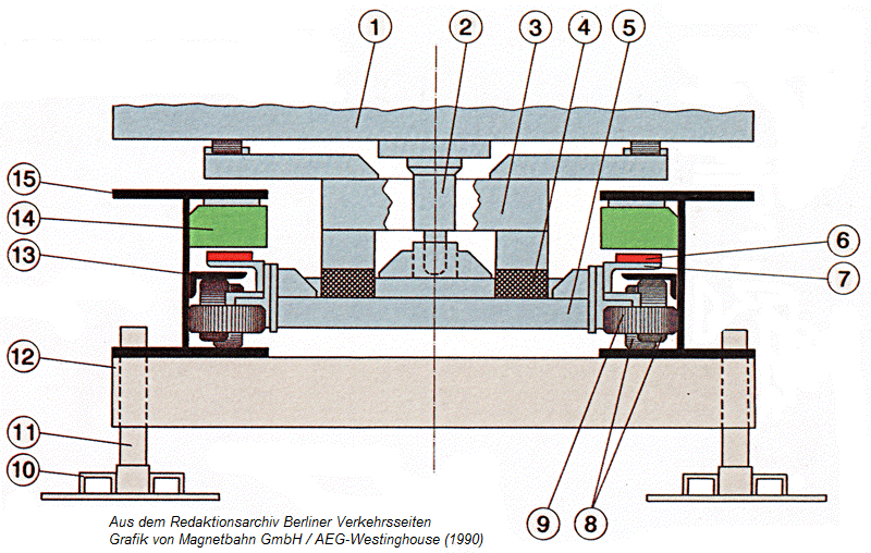 Grafik Linearantrieb (Magnetbahn) fr das ITS (AEG-Westinghouse, Germany 1990)