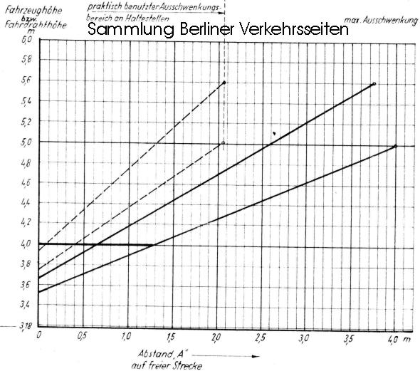 Redaktionsarchiv Berliner Verkehrsseiten