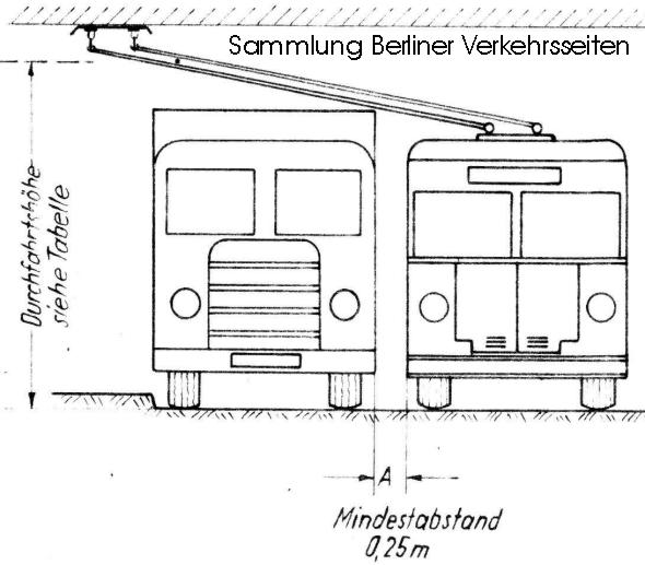 Redaktionsarchiv Berliner Verkehrsseiten