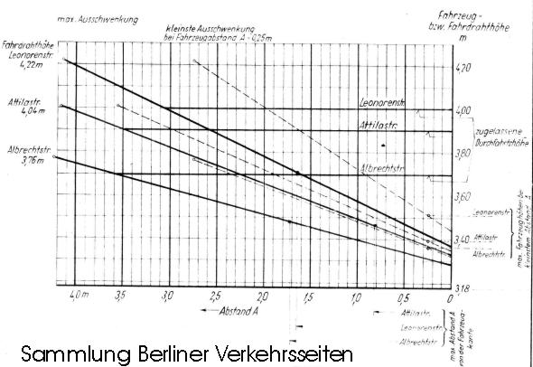 Redaktionsarchiv Berliner Verkehrsseiten