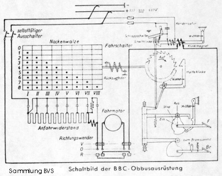 Schaltbild der Wagen