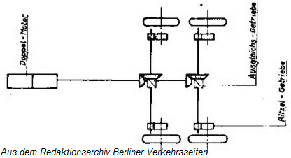 Skizze des Durchtrieb-Zahnradantriebes zur bertragung der Motorkraft auf die Hinterrder.