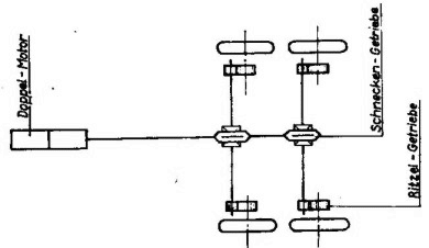 Funktionsprinzip des Schneckenantriebes zur bertragung der Motorkraft auf die Hinterrder