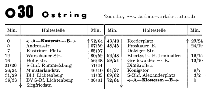 Aus dem Archiv der Berliner Verkehrsseiten