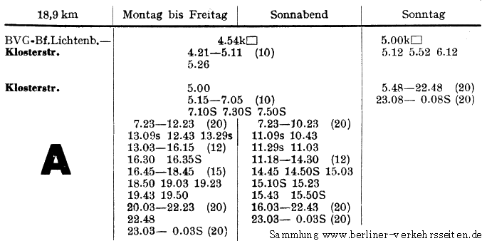 Aus dem Archiv der Berliner Verkehrsseiten