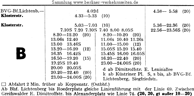 Aus dem Archiv der Berliner Verkehrsseiten