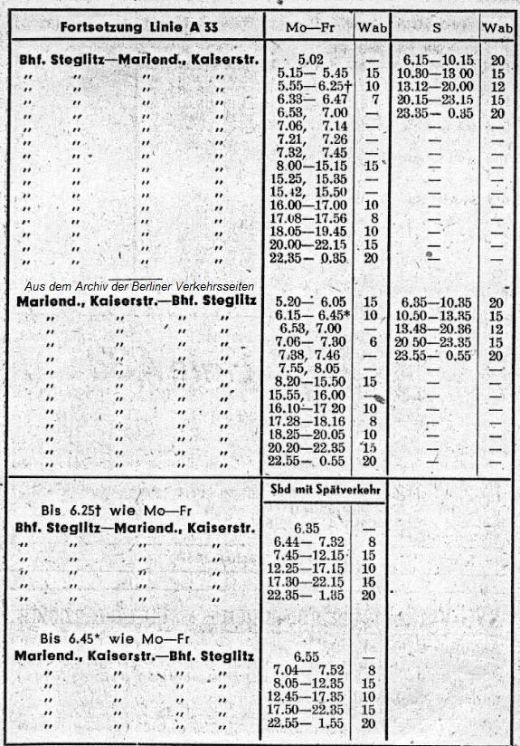 Aus dem Archiv der Berliner Verkehrsseiten