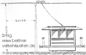 Erste elektrische Bahn in Gross-Lichterfelde
