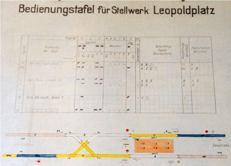 Bedienungstafel Leopoldplatz