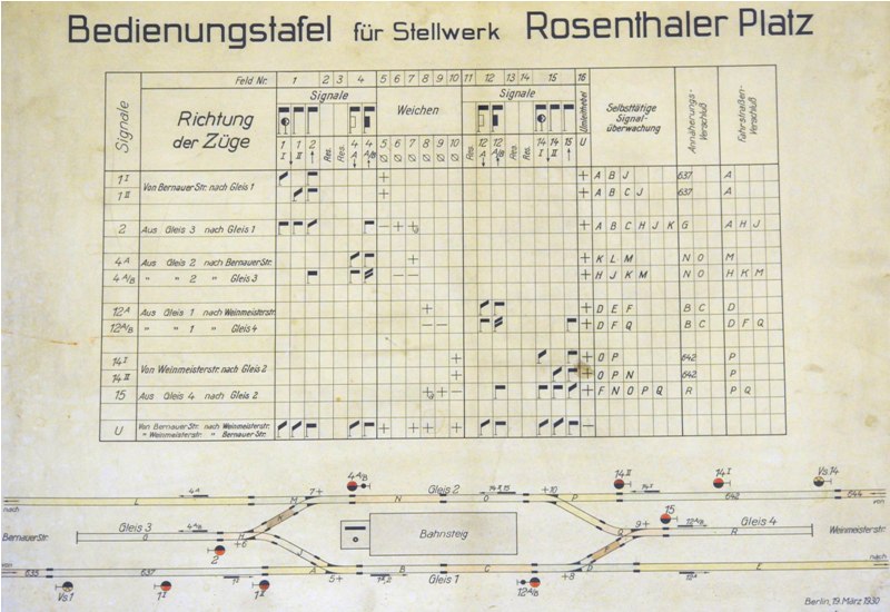 Bedienungstafel Rosenthaler Platz (1930)