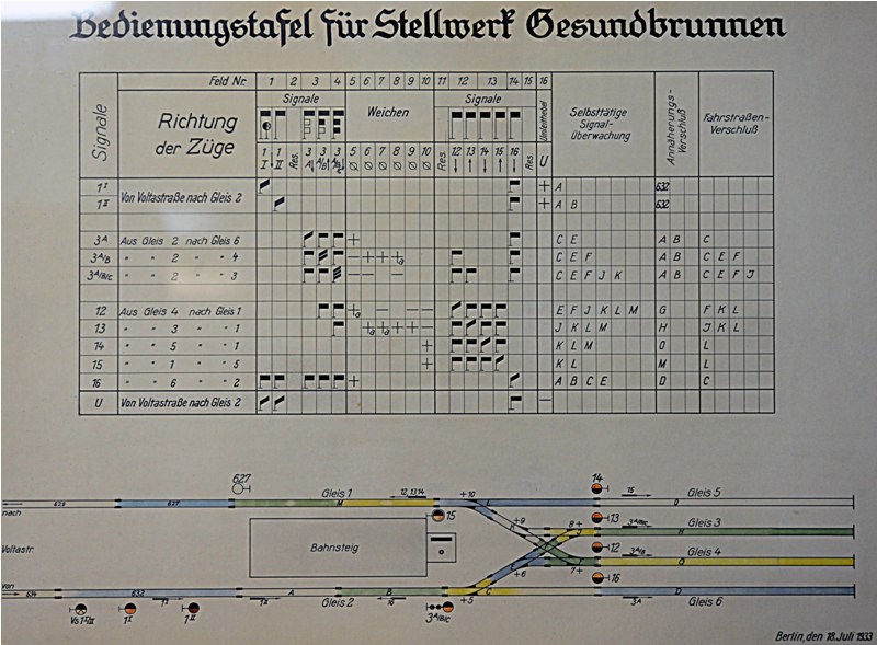 Bedienungstafel Stellwerk Gesundbrunnen 1933