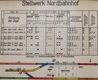 Bilderstrecke Stellwerke