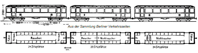 3-Wagenzug-Grafik 1906