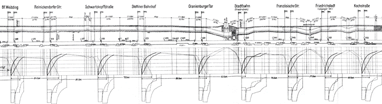 1928 Fahrschaulinien und Signalanlage Nordsuedbahn U-Bahn