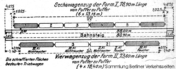 Zuglaengen_C-Zug