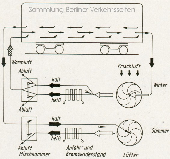 Heizungs-Skizze_F-Zug_Berlin