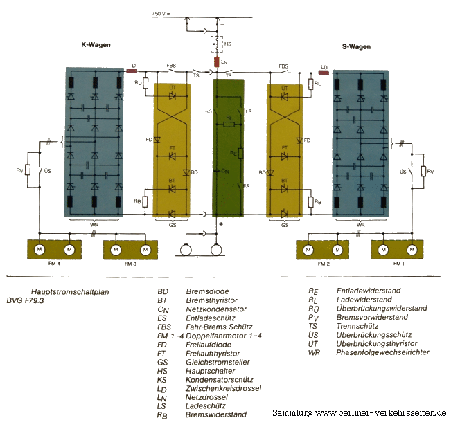 Hauptstromschaltplan_BVG_U-Bahn_Txp_F79-3