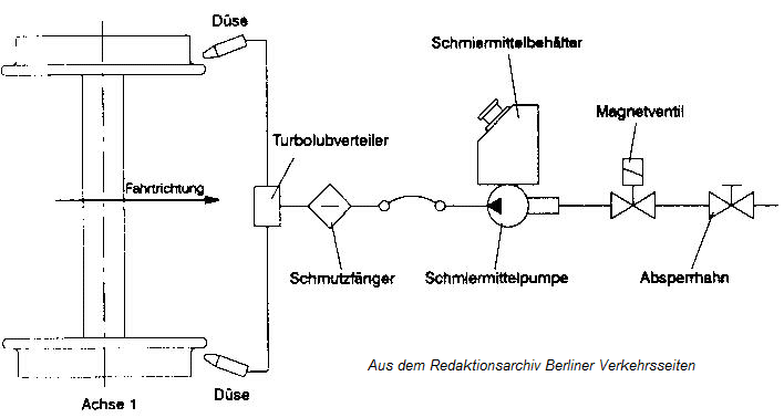 Spurkranz_H-Schmierung