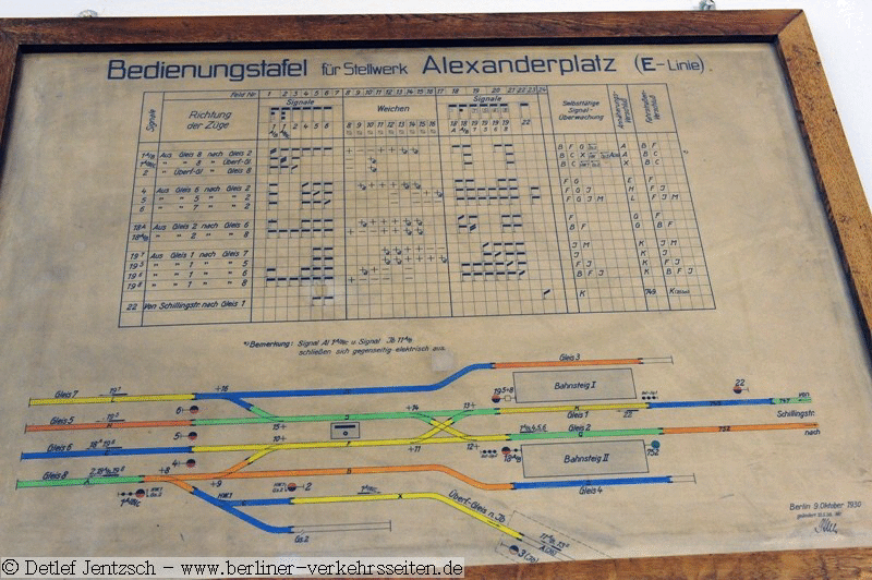 Bedientafel Stw Al 9.10.1930 ist heute im U-Bahnmuseum (U-Bhf. Olympiastadion) zu besichtigen