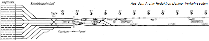 Gleislage 1923 Betriebsbahnhof