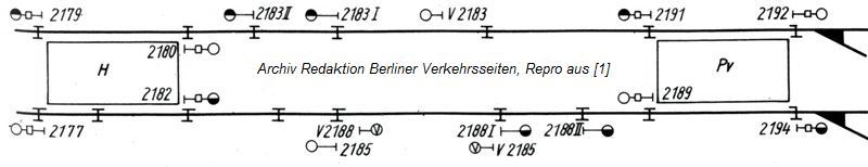 Schaltungsbeispiel mit Nachrücksignalen bei der Berliner U-Bahn (WSSB Technik) 1988