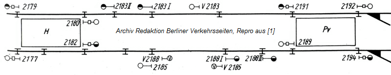 Schaltungsbeispiel mit Nachrcksignalen bei der Berliner U-Bahn (WSSB Technik) 1988