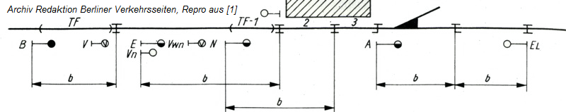 Schaltungsbeispiel "Nachrcksignal bei Schnellbahnen", WSSB 1988