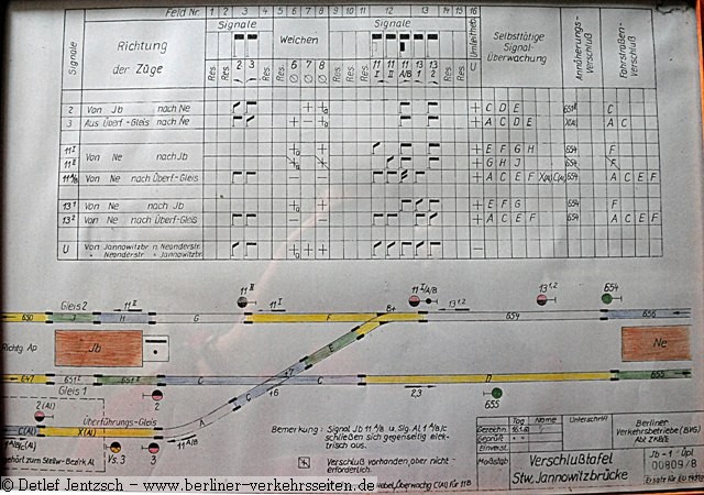 Bedienungstafel (Verschluplan) Stellwerk Jannowitzbrcke, (Berliner U-Bahn-Museum), 2010