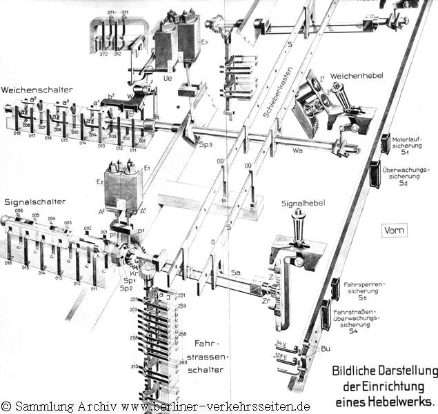 Bildliche Darstellung Hebelwerk