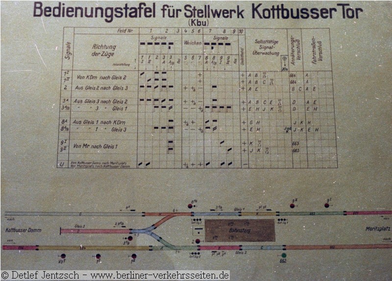 Kbu_Bedienungstafel