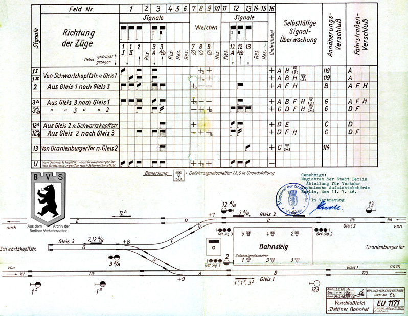 Verschlusstafel U-Bhf. Stettiner Bahnhof (Sb)1946