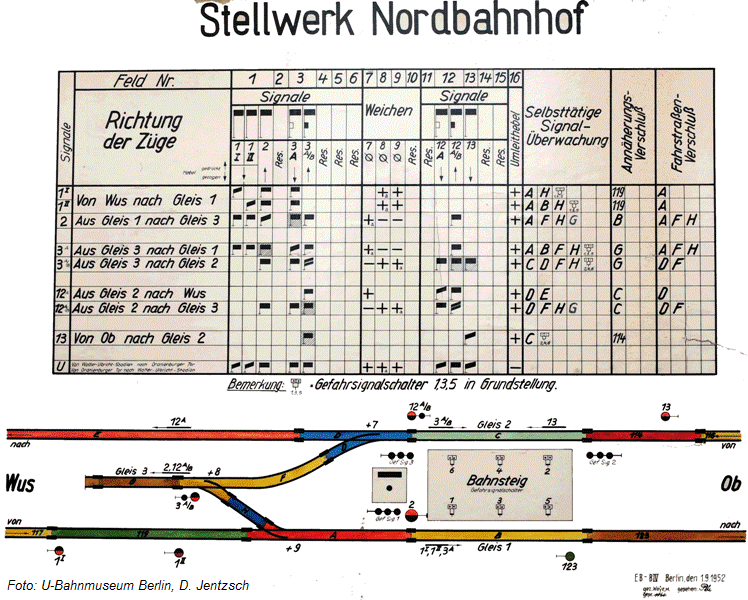 Bedienungstafel Stellwerk Nordbahnhof (mit freundlicher Untersttzung vom U-Bahnmuseum Berlin)