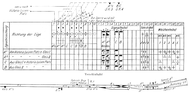 N-1910_Verschlusstafel-und-Gleisplan_Nollendorfplatz