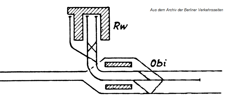 Obi bis Rw: Gleissituation 1942