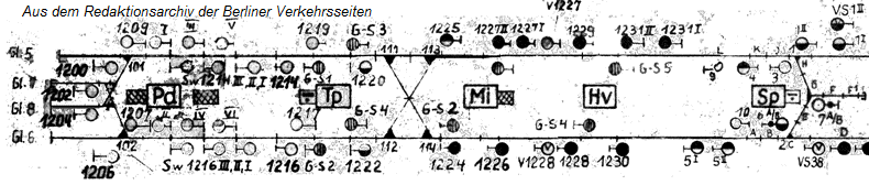 Signalplan der BVB (1973) vom Abschnitt Potsdamer Platz bis Spittelmarkt (1980)