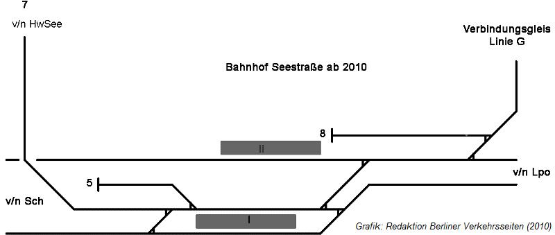 Gleisbersicht ab 2010 Untergrundbahnhof Seestrae