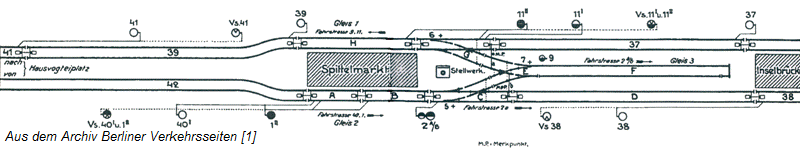 Stw_Sp_Signallageplan_1913_