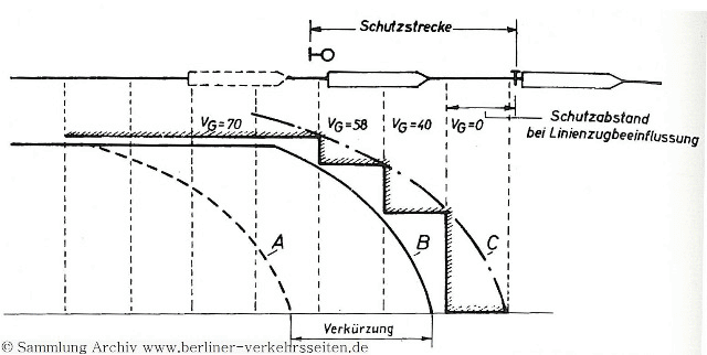 LZB-Grafik