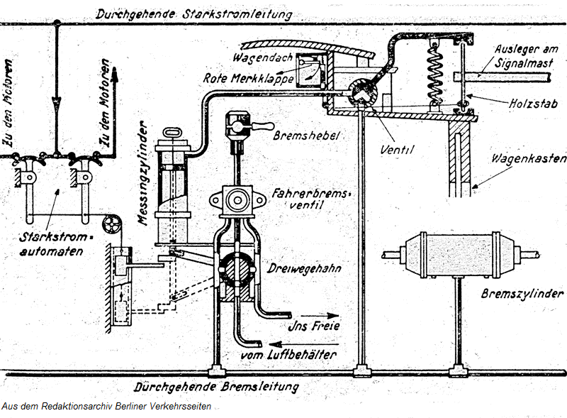 Erste Fahrsperrenversion von Siemens&Halske für die Berliner U-Bahn (1909)