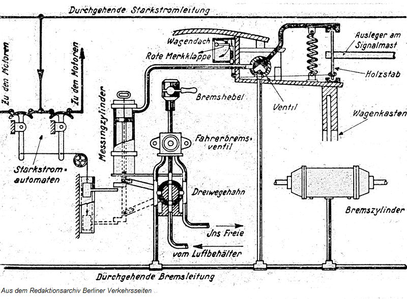 Erste Fahrsperrenversion von Siemens&Halske fr die Berliner U-Bahn (1909)