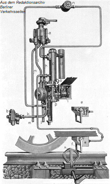 Funktionsaufbau mechanische Fahrsperre Groprofil - Berliner U-Bahn ab 1923 