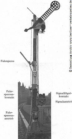 Formsignal nachgerstet mit Westinghouse-Fahrsperren-Ausleger