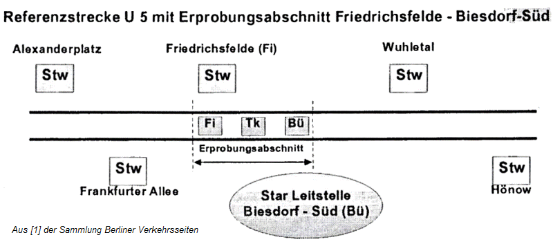 STAR-Versuchsstrecke auf der Linie 5