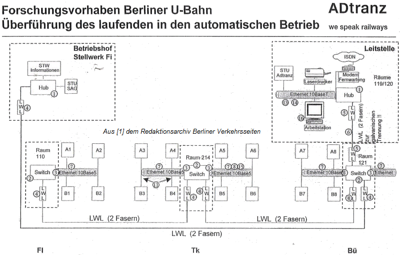 Schaltungsaufbau STAR 2000 Demonstrationsaufbau 1999 - 2000