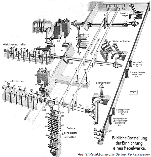 Funktionsprinzip Stellwerk Siemens