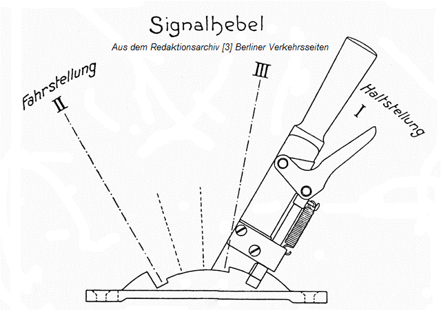 Westinghouse_Schnitt_Signalhebel