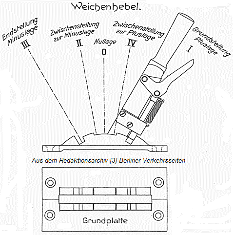 Westinghouse_Schnitt_Weichenhebel