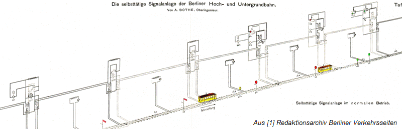 Funktionszeichnung Selbstblockanlage