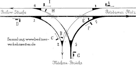 1902_G_Fahrstrassenubersicht